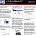Evaluating The Impact Of Education And Assessment In Reducing Avoidable Revisits to the ACCC by Cynthia De Atley, Natalie Sanchez, Krista Patlovich, and Lindsay Santos