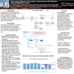Improving Influenza Vaccination Assessment at the General Internal Medicine Clinics by Jennifer R. Jackson, Ella J. Ariza-Heredia, Spencer Gould Jr, Amber Tarvin-Walker, Neetha T. Jawe, Aleza G. Espinosa, Michael D. Vondenstein, Mark A. Melton, Thien L. Hoang, Valeria Villanueva, Jimmy M. Thomas, Markisha L. Bates, Rebecca P. Trask, Claudia P. Delosreyes, Danielle A. Benavides, Arabella Balason, and Carissa G. Jurisprudencia