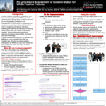 Pre-Procedural Assessments of Isolation Status for MRSA Positive Patients