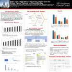 Right Care, Right Place: Improving Urgent Care for Breast Cancer Patients on Chemotherapy by Sharon Kuruvilla
