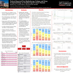 Patient-Reported Post-Radiotherapy Fatigue and Sleep Symptomatology in Oropharyngeal Cancer Patients