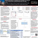 Usability Assessment of a Graphical User Interface for Prediction of Time-To-Event Risk of Osteoradionecrosis of the Jaw