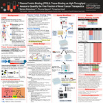 Plasma Protein Binding (PPB) & Tissue Binding as High-Throughput Assays to Quantify‬ the Free Fraction of Novel Cancer Therapeutics