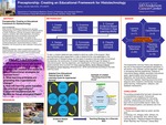 Preceptorship: Creating an Educational Framework for Histotechnology by Jennifer L. Sells MEd, HTL