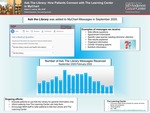 Ask The Library: How Patients Connect with The Learning Center in MyChart by Adela V. Justice