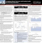 Correlating Sterile Outcomes with Quality Audits and Pharmacy Education