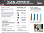 REDE to Communicate​, Relationship-centered communication skills training for Providers