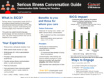 Serious Illness Conversation Guide​, Communication Skills Training for Providers