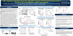 C-MYC Targeting by Degradation:  Novel Dual c-Myc/GSPT1 Degrader GT19715 Exerts Profound Cell Kill in vitro and in vivo in Acute Myeloid Leukemia and Lymphomas