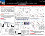 IL-6 contributes to the suppression of T and NK cell anti-tumor activity in EGFR-mutant NSCLC