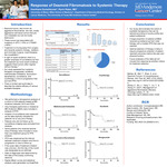 Response of Desmoid Fibromatosis to Systemic Therapy by Keerthana Sureshkumar and Ravin Ratan