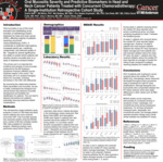 Oral Mucositis Severity and Predictive Biomarkers in Head and  Neck Cancer Patients Treated with Concurrent Chemoradiotherapy:  A Single-Institution Retrospective Cohort Study