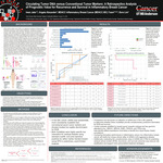 Circulating Tumor DNA versus Conventional Tumor Markers: A Retrospective Analysis of Prognostic Value for Recurrence and Survival in Inflammatory Breast Cancer