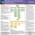 WISE (Writing In Stressful Experiences): A Virtual Study to Explore Stressors for Adolescent and Young Adult Cancer Patients and Survivors