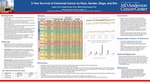5-Year Survival of Colorectal Cancer by Race, Gender, Stage, and Site by Taylor M. Curry; Kristin Primm PHD, MPH; and Shine Chang PhD