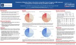 Predictors of Retention Rates in the Active Living After Cancer Program at MD Anderson:  A Comparison of Classes During and Before COVID-19