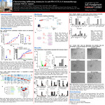 Characterizing infiltrating monocytes in anti-PD-1/CTLA-4 immunotherapy resistant NSCLC tumors by Karina Flores, Bertha Leticia Rodriguez, Jessica Marie Konen, Limo Chen, and Don Lynn Gibbons