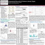 Computational Discovery of Collateral Lethality Targets