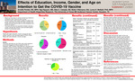Effects of Education, Income, Gender, and Age on Intention to Get the COVID-19 Vaccine