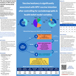 The Role of General Vaccine Hesitancy in HPV Vaccine Intention Among Young Adults by Kennedy S. Anderson, Jace Pierce, Aveva Yusi Xu, Celia Ching Yee Wong, and Qian Lu